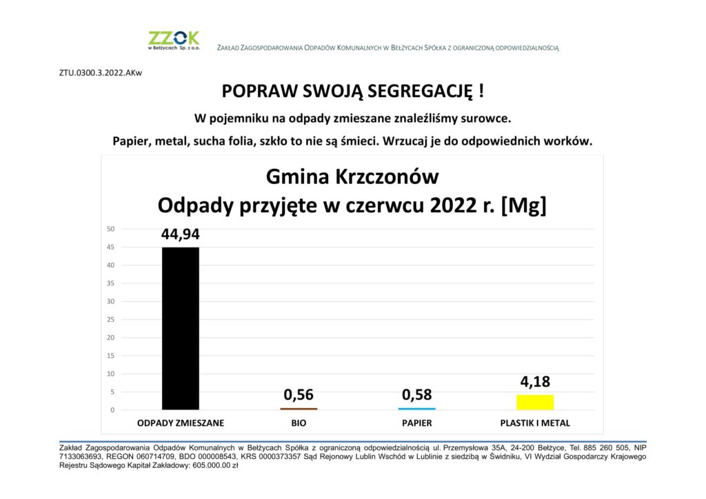 Gmina Krzczonów - POPRAW SWOJĄ SEGREGACJĘ czerwiec-1