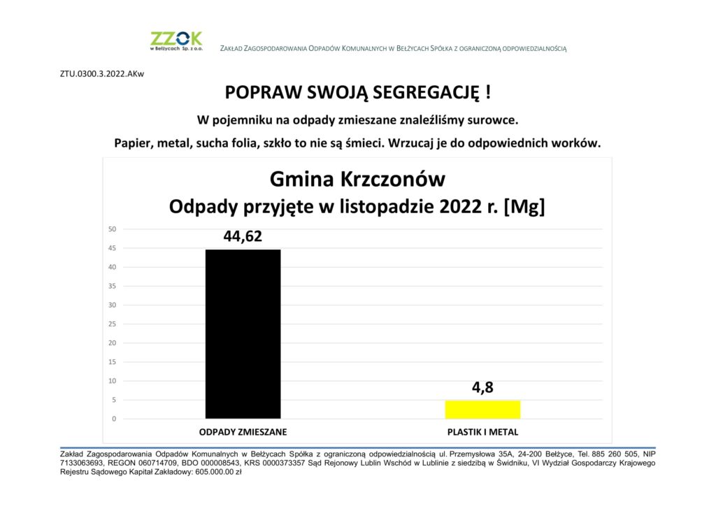 Gmina Krzczonów - POPRAW SWOJĄ SEGREGACJĘ