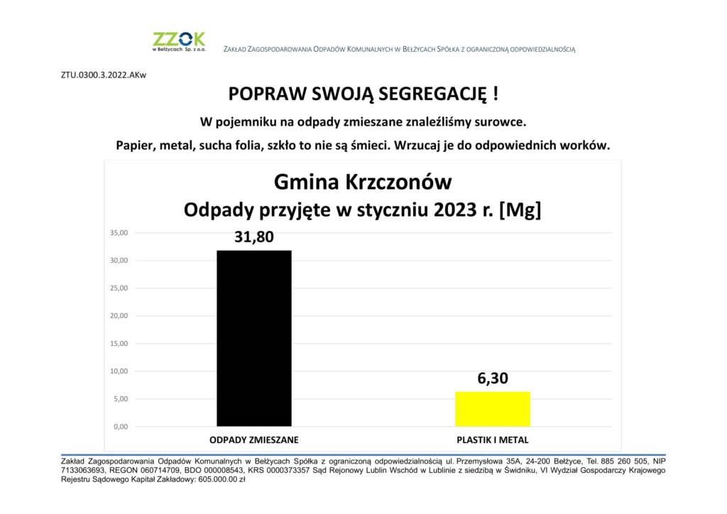 Gmina Krzczonów - POPRAW SWOJĄ SEGREGACJĘ styczeń-1